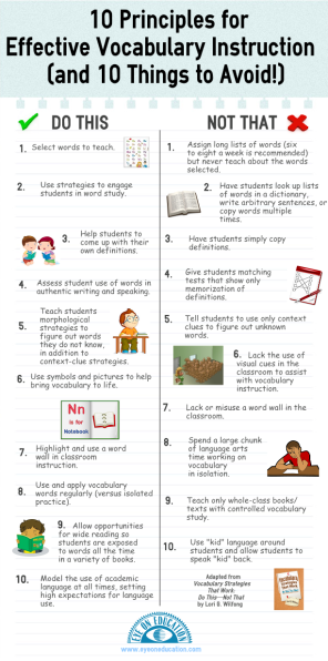 Strategies To Learn Vocabulary Vocabulary Instruction Effective Infographic Don Ts Tips Teaching Strategies English Infographics Learning Dos Reading Donts Kimberly Activities Dr Education Language